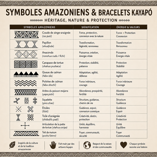 Signification des motifs des bijoux en perles de verre